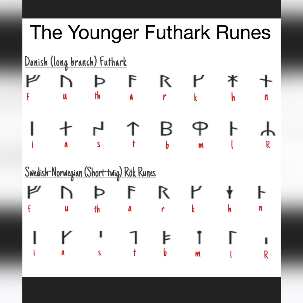 Not a Sale item FUTHARK Chart - Picture 6 of 9